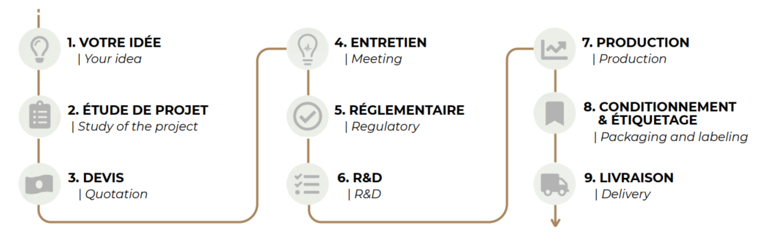 deroulement.png